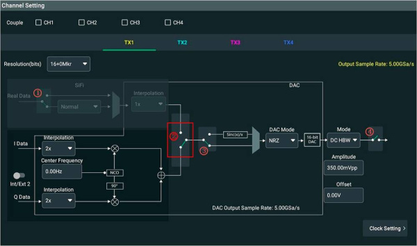 Цифровой перенос частоты вверх, квадратурная модуляция Rigol MDG70000-DIGUP купить по низкой цене | МАКСПРОФИТ